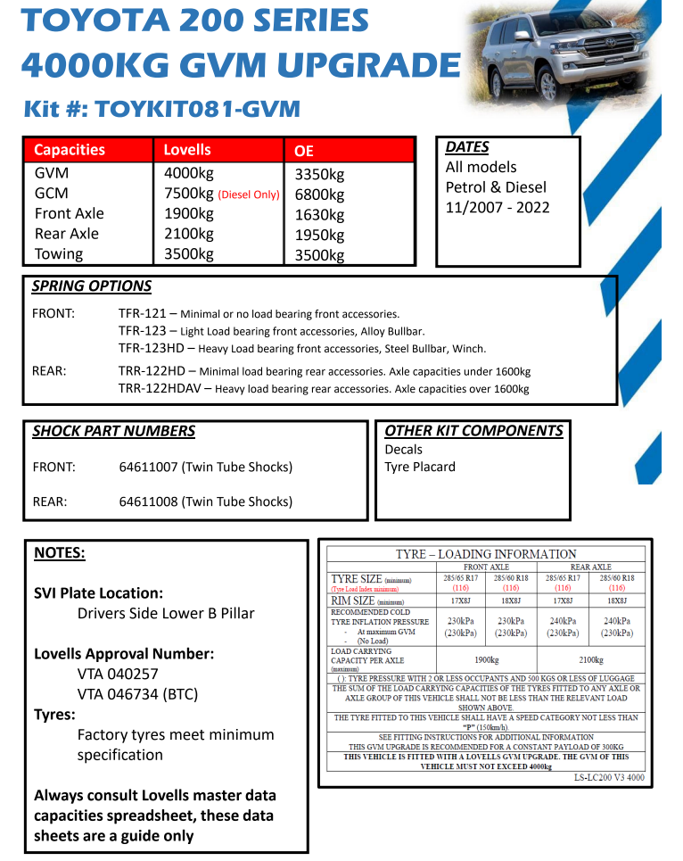 4000kg lovells 200 series gvm pdf