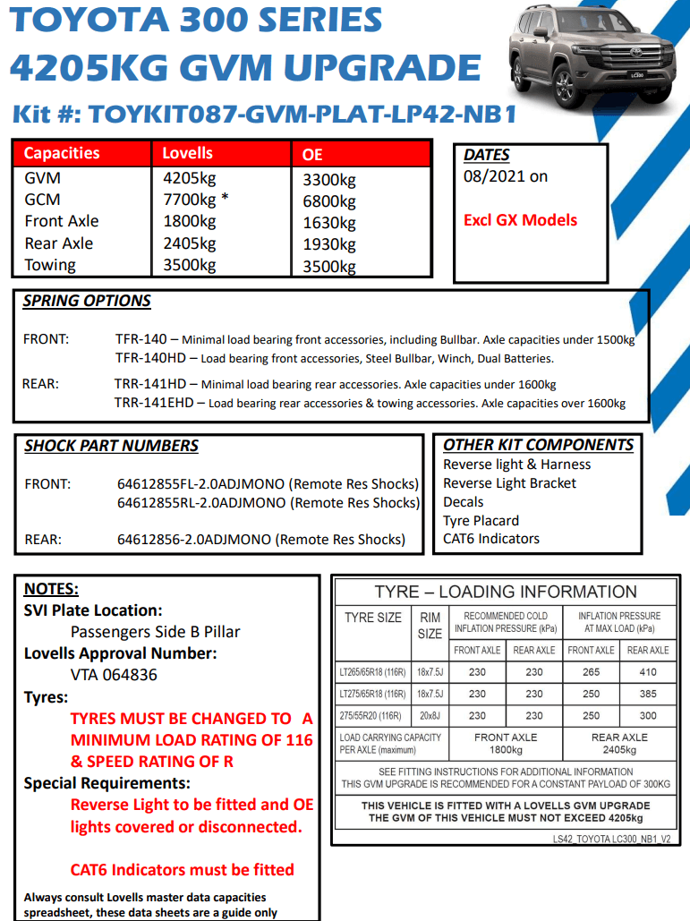 Lovells 4205kg GVM 7700kg GCM Upgrade TOYOTA LANDCRUISER 300 SERIES Remote Reservoir Adjustable Shocks